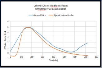 Table 4: Comparison of Model Discharge and Rational Discharge (Q= CIA) Subcatchment Name Model peak discharge Rainfall Intensity mm/hr Area (km 2 ) Theoretical peak discharge A 34.5 126 0.99081 34.