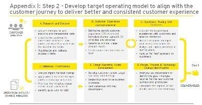 target operations using customer journey maps by