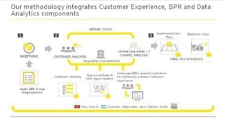 proposed improved customer journeys aligned with