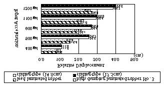 3.3 Comparison of Seismic Effectiveness between Laminated Rubber Bearing and Sliding-type Bearing As lead laminated rubber bearing and laminated rubber No.