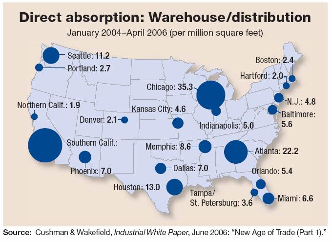 Domestic Distribution Changes Distribution Centers located to take advantage of
