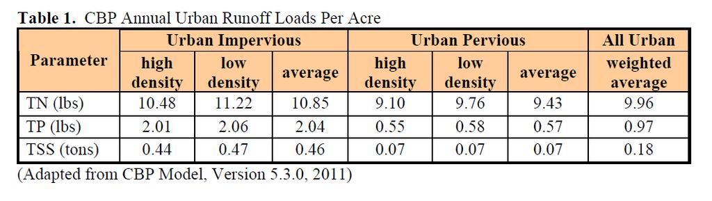 Determining the Baseline Load Only necessary for locals that want to compare retrofit options!
