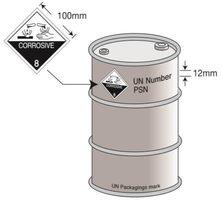 Annex, Page 2 1. Labels and marks on packages Illustration 1 / 2 is an example for labelling and marking of dangerous goods on packages including IBCs.