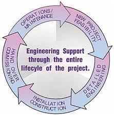 Deputation Services for Engineers / CAD