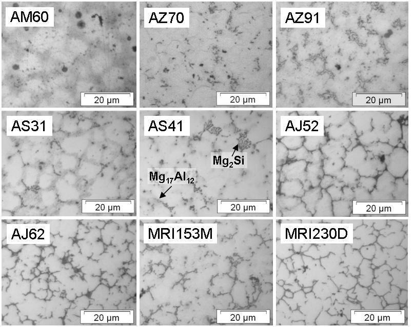 The micrographs of AJ52 and AJ62 (Figure 2) investigated in this study show a eutectic structure that mostly consists of Al 4 Sr and is more contiguous than the eutectic phase of the alloys mentioned