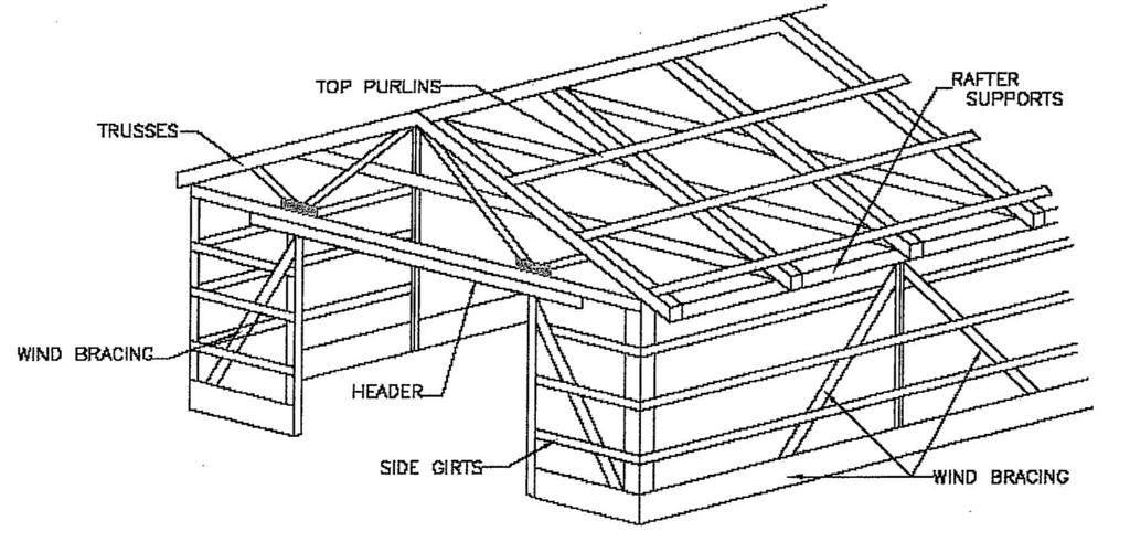 Figure 2 TYPICAL POLE BARN STRUCTURE A=area (sq. ft.) Figuring calculated loads on footings is based on the square foot area ½ the distance between the posts and the roof area directly above.