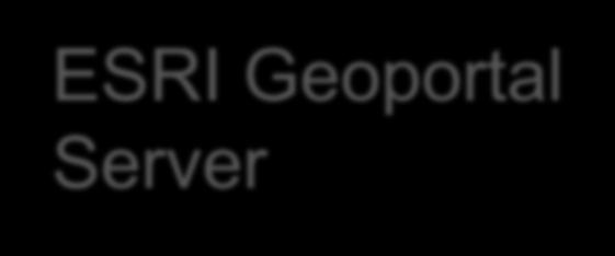 ) ESRI Geoportal Server Catalog