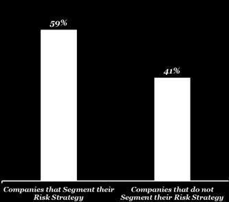 Mature Companies who Segment their Risk Strategies are More Resilient (2/2) Ask companies