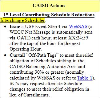 CAISO USF Mitigation Procedure 3510 Once CAISO meets the accommodation requirements of USF Step 4