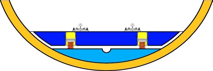 durability While floating slab systems based on elastomeric mounts have been used for trackbed isolation for several decades, the application of coil springs to this technique is comparatively new.