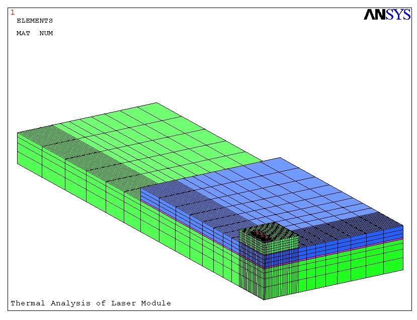 Analysis The FEA model of the laser module is built in ANSYS as shown in Figure 1, which is half of the laser module due to its structural symmetry.