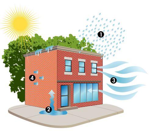 IECC - Humidity Primarily addressed in International Building Code (IBC) Controlling