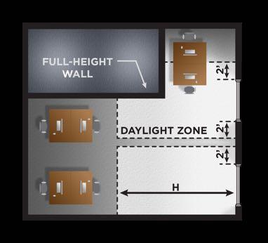 IECC Daylight Zones: Windows Daylight Zone = Portion of a building s