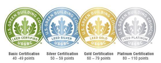 A Voluntary Third Party Certification Standard