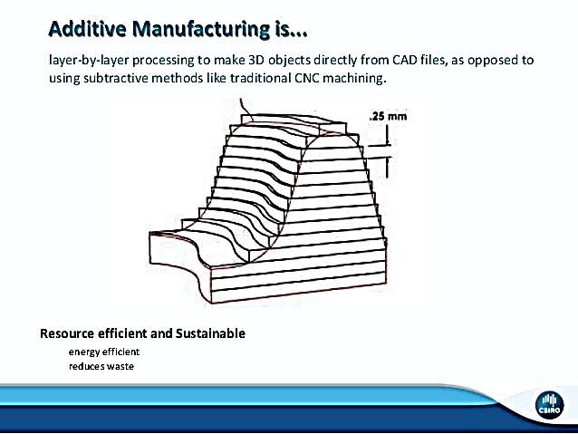Background: What is Additive Manufacturing (AM)? Additive Manufacturing, 3D printing, Rapid Prototyping, Freeform Fabrication, etc.