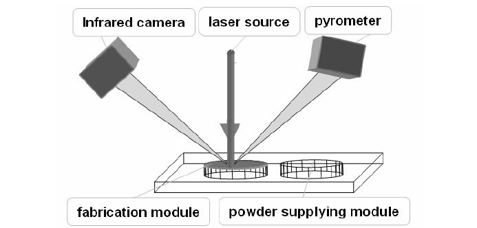 , Quality control of laser- and powder bed-based Additive Manufacturing (AM) technologies. Physics Procedia, 2010. 5, Part B(0): p.