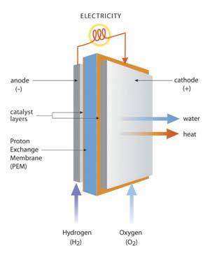Fuel Cell Power From Cells to Stacks to Power