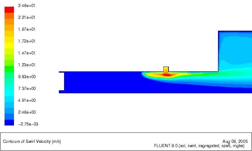 Since no chemistry is included in the model, the model cannot be used to describe the flows downstream from the plasma.