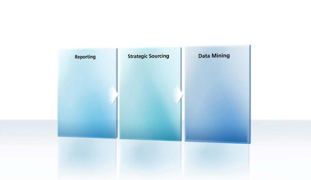 Needs Grow Over Time and Objective Data needs and uses progress from simple account listings, to strategic sourcing, to complex data mining and analysis Standard Reports Custom Reports Ad-hoc
