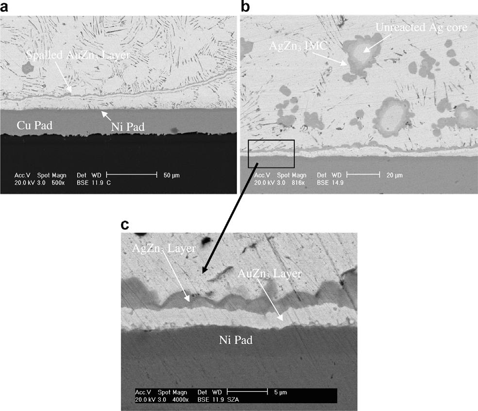 S.K. Das et al. / Microelectronic Engineering 86 (2009) 2086 2093 2089 Fig. 4. (a) Spalling of the initial IMC for the Sn 9Zn eutectic solder alloy.