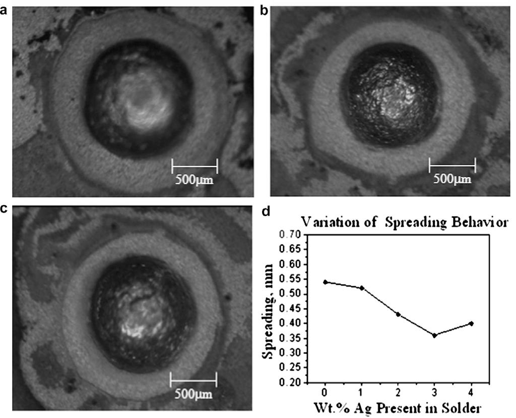 2092 S.K. Das et al. / Microelectronic Engineering 86 (2009) 2086 2093 Fig. 9. The solder balls after reflow at 250 C for 1 min on Cu-sheets; (a) Sn 9Zn, (b) Sn 9Zn + 2 wt.% Ag, (c) Sn 9Zn + 4 wt.