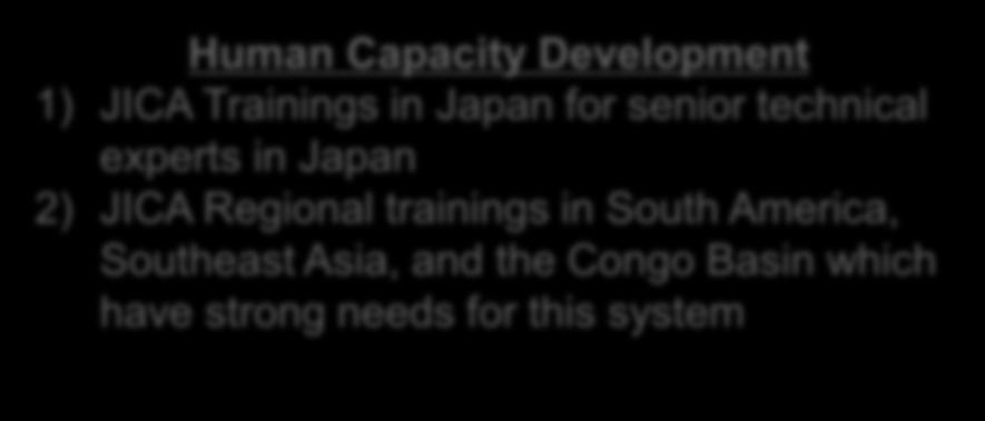 Human Capacity Development 1) JICA Trainings in Japan for senior technical experts in Japan 2) JICA
