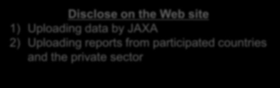accuracy improvement Disclose on the Web site 1) Uploading data by JAXA 2) Uploading reports from