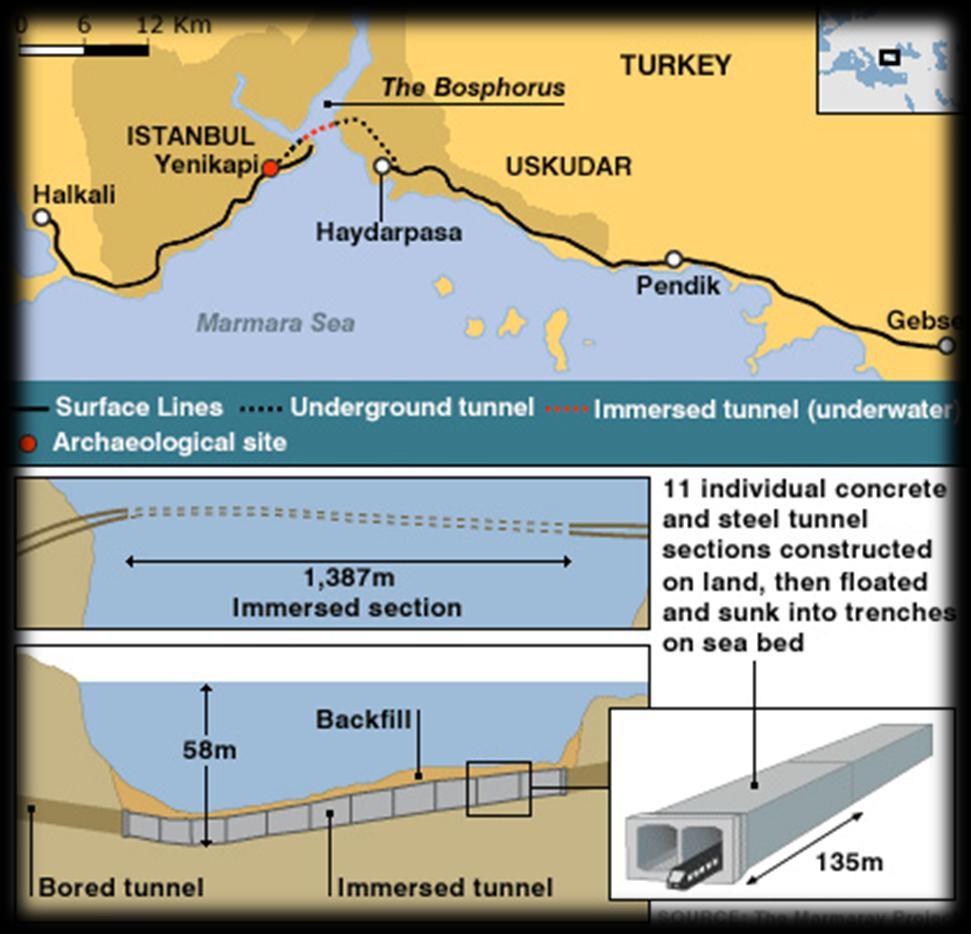LOGISTICS Railway Transport Marmaray Project - Rail tube-tınnel beneath Bosphorus - Linking