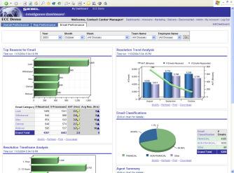 optimized for analysis Provides User-Friendly Analytic