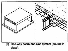 framing systems studs,