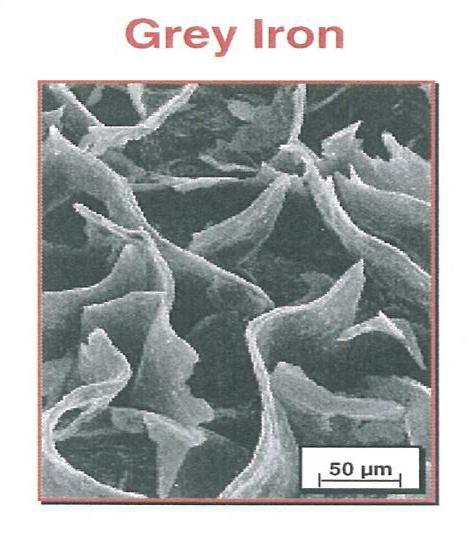 Comparison of Grey Cast Iron, Ductile Iron & Compacted
