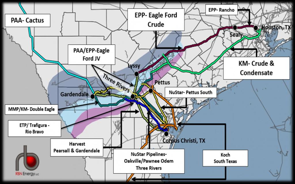 Crude Oil Pipelines from Eagle Ford and Permian Basin Close to Eagle Ford Pipeline connections from Eagle Ford and Permian