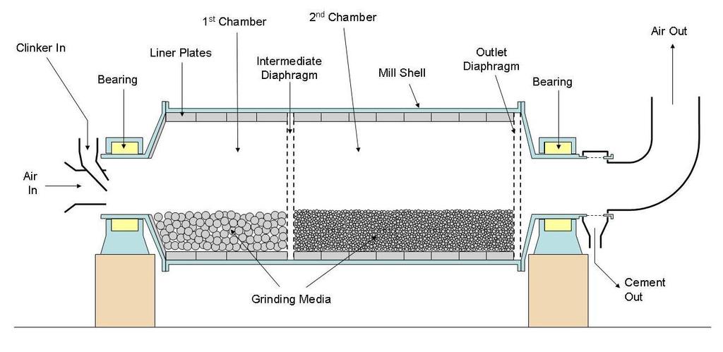 and steel liner is specifically, large, the balls are carried up taken to a higher height along the inner wall of the shell and dropped down onto the ore with a larger impact force resulting in a