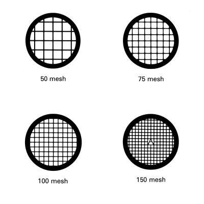 AIM OF THE EXPERIMENT: EXPERIMENT-1 To determine, and analyze the size distribution of a fixed granular solid by using a Test Sieve Stack. MATERIALS / APPARATUS REQUIRED: 1.