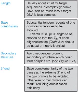 II. Basic Principles: PCR primer design Usually 18-25 nt Primer 3: http://frodo.wi.mit.