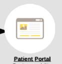 EHR workflow Patient Engagement - Basic -