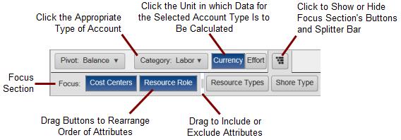 Defining the Balance View's Data Display and Layout You can change the timescale of the Balance view by clicking and then clicking Months, Quarters, or Years.