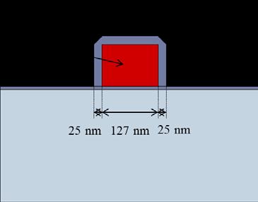 5-4 below, the actual gate length reduces to 127 nm after growing 250