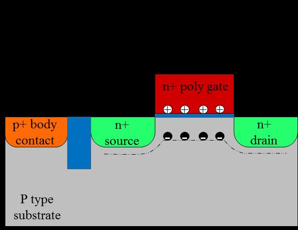V BS, V GS and V DS are the biases applied on the body-source, gate-source and drain-source terminals respectively.