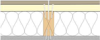 Furring (d) Polyiso (e) Framing (f) Cavity Insulation (g) Interior wall finish (a)