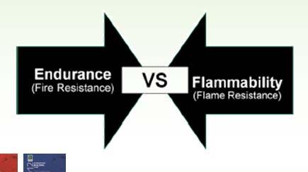 2012 IFC and IBC Interior Finishes and Foam Plastics 43 of 181 Fire Resistance vs. Flame Resistance The difference between fire resistance and flame resistance can be summarized as: Endurance vs.