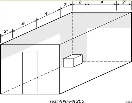 NFPA 286: Room Corner Test NFPA 265: Room Corner Test 8' 2" 8' 2" 12' 2" 30".25" 80".25 " NFPA 286 D-223 For SI: 1 inch = 25.4 mm 1 foot = 304.