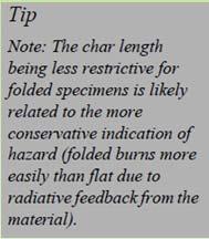 Test Method 2 Performance criteria Any specimen flaming for more than 2 minutes after ignition source is removed = FAIL Char-length failure criteria: Folded greater than 41.