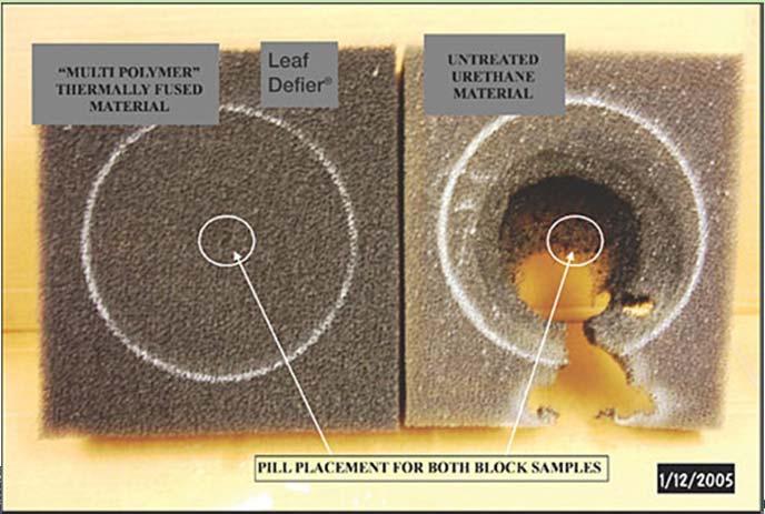 DOC FF-1, CPSC CFR 16: Pill Test Tests ability of carpet to address flame spread across the surface Minimum standard for all carpet sold in the United States over 24