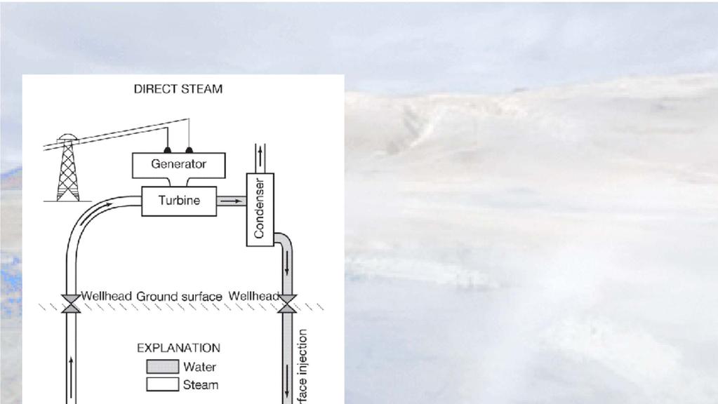 Generating Electricity from Geothermal