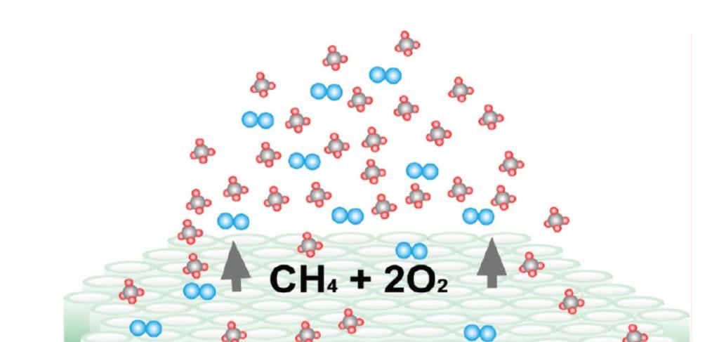 Photocatalytic Conversion: CO 2 to
