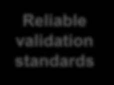 Proposal: Standardization of Compliance Process Generating Unit Unit Certificate Reliable testing standards Active Power