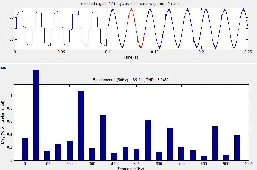 JAKKULA SREELATHA, S. VASUDEVU Fig.10.FFT analysis for source current by using PI controller. Case 2: Proposed BESS-STATCOM with Fuzzy logic Controller Fig.11.