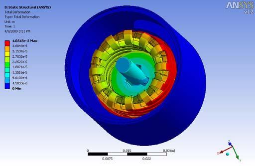Thermal deformation 2009 ANSYS,