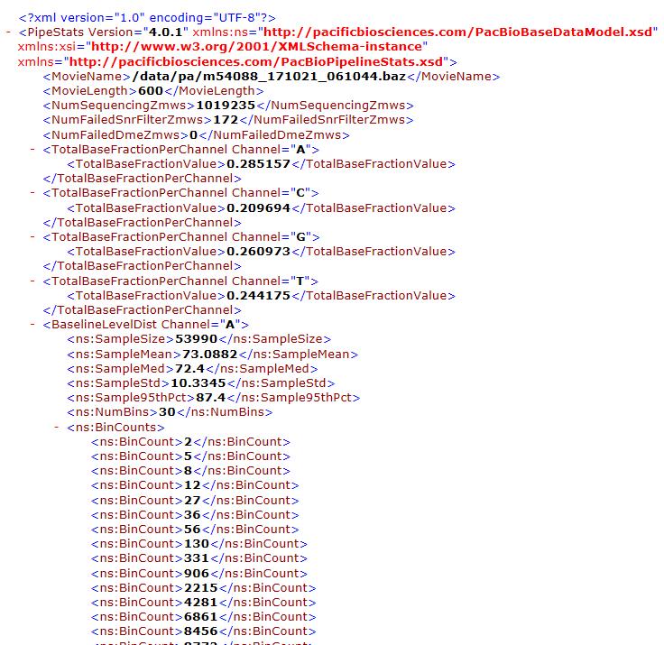 Sample sts.xml File Abbreviations Used in sts.